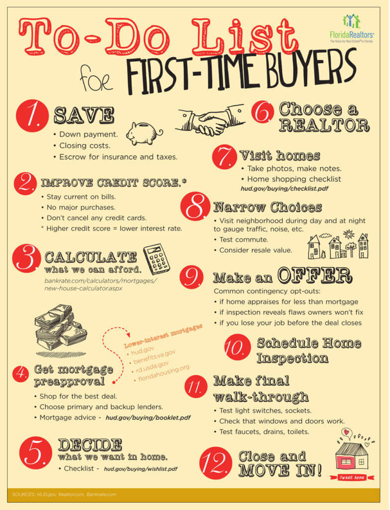 First-Time-Buyers-Info-Graphic.jpg