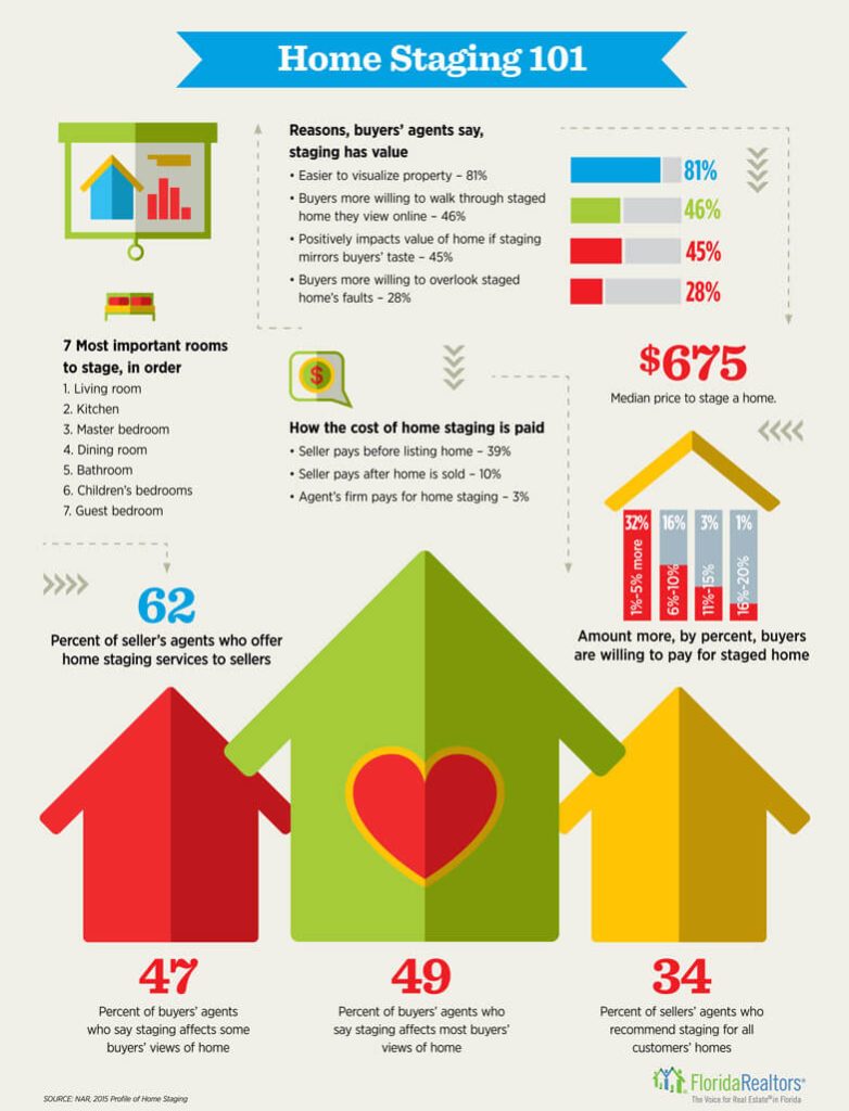 Home-Stage-Infographic.jpg
